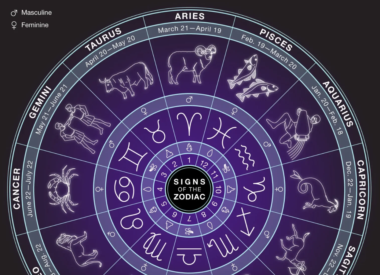 Attention: Money will arrive in abundance in the coming days for these three zodiac signs